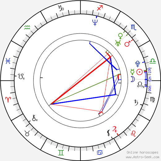 Aaron Rottinghaus birth chart, Aaron Rottinghaus astro natal horoscope, astrology