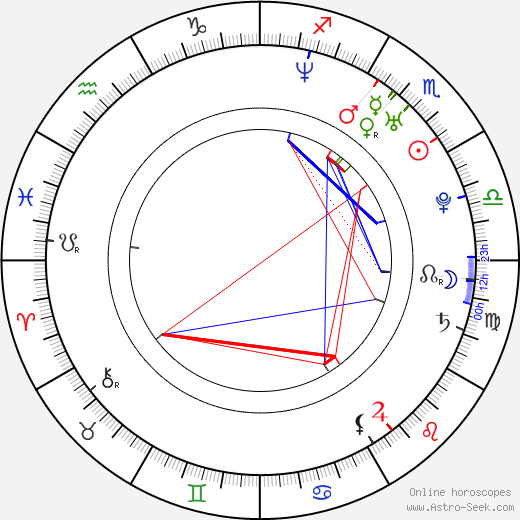 Aditi Rao Hydari birth chart, Aditi Rao Hydari astro natal horoscope, astrology