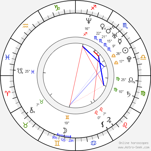 Alberto Ammann birth chart, biography, wikipedia 2024, 2025