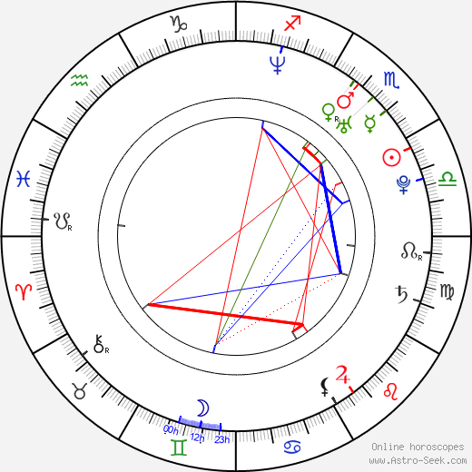 Alberto Ammann birth chart, Alberto Ammann astro natal horoscope, astrology