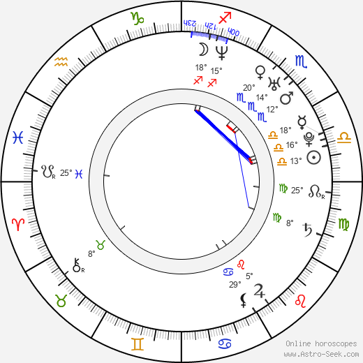 Alesha Dixon birth chart, biography, wikipedia 2024, 2025