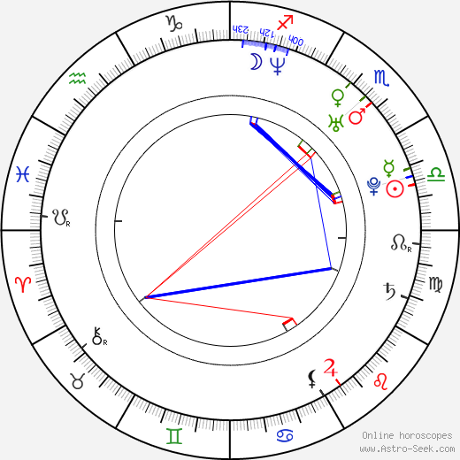 Alesha Dixon birth chart, Alesha Dixon astro natal horoscope, astrology