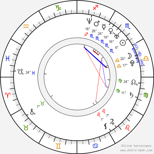 Amanda Swafford birth chart, biography, wikipedia 2023, 2024