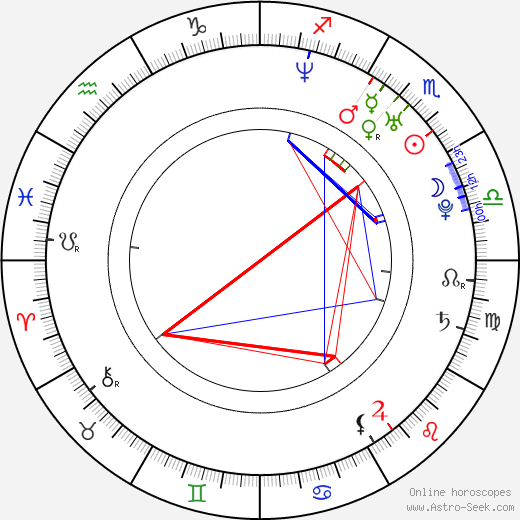 Amanda Swafford birth chart, Amanda Swafford astro natal horoscope, astrology