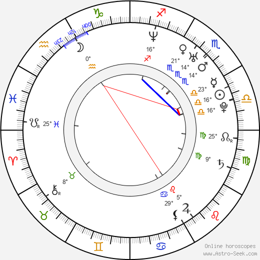 Andrea Ušiaková birth chart, biography, wikipedia 2023, 2024