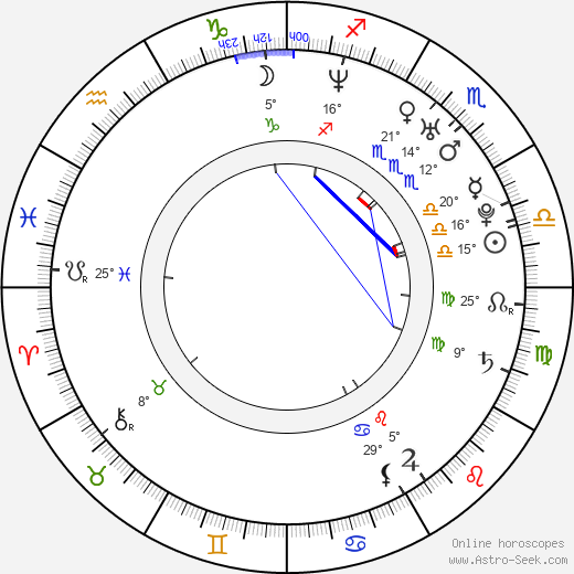 Aric LaFerriere birth chart, biography, wikipedia 2024, 2025