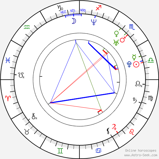 Aric LaFerriere birth chart, Aric LaFerriere astro natal horoscope, astrology