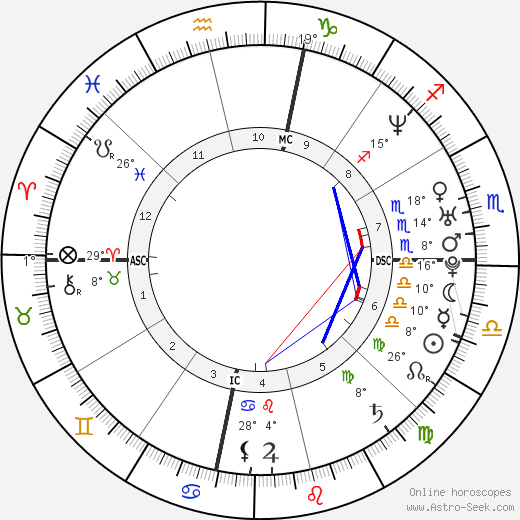 Ayumi Hamasaki birth chart, biography, wikipedia 2023, 2024