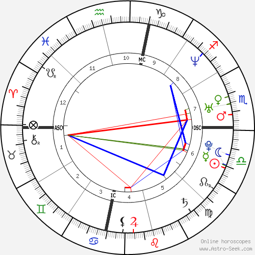 Ayumi Hamasaki birth chart, Ayumi Hamasaki astro natal horoscope, astrology