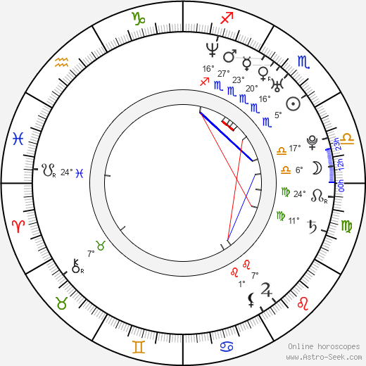 Barbora Kohoutková birth chart, biography, wikipedia 2023, 2024