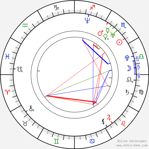 Barbora Kohoutková birth chart, Barbora Kohoutková astro natal horoscope, astrology