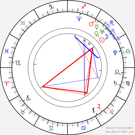 Bishop Lamont birth chart, Bishop Lamont astro natal horoscope, astrology
