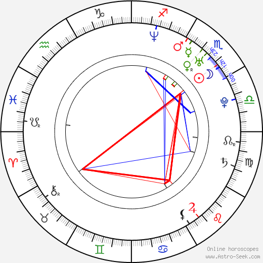 Brian Hallisay birth chart, Brian Hallisay astro natal horoscope, astrology