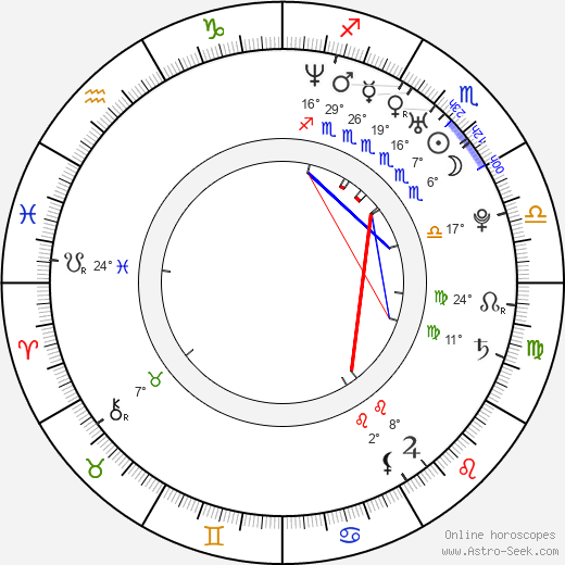 Chad Feehan birth chart, biography, wikipedia 2023, 2024