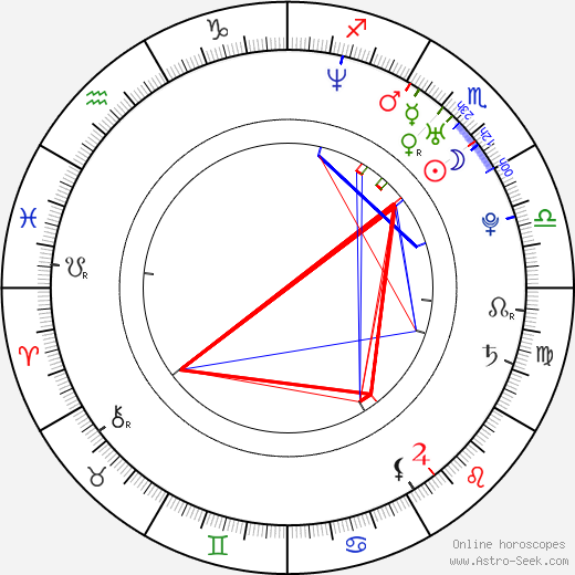 Chad Feehan birth chart, Chad Feehan astro natal horoscope, astrology