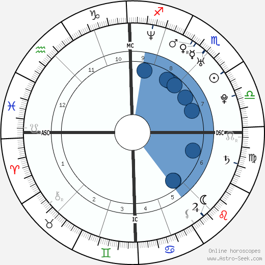 Charlotte Consorti wikipedia, horoscope, astrology, instagram