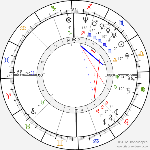 Charlotte Consorti birth chart, biography, wikipedia 2024, 2025