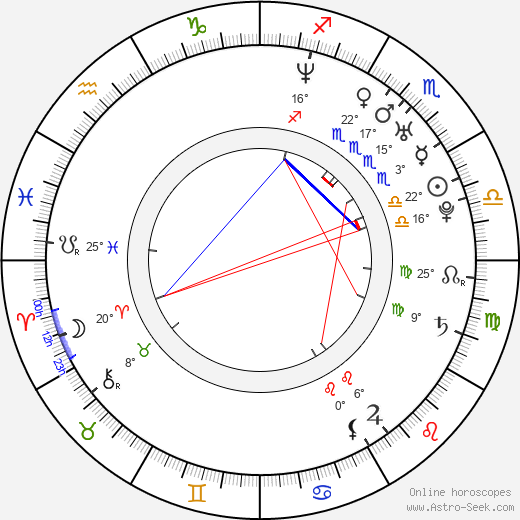 Choi Dae Chul birth chart, biography, wikipedia 2024, 2025