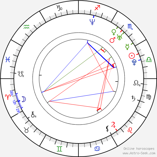 Choi Dae Chul birth chart, Choi Dae Chul astro natal horoscope, astrology