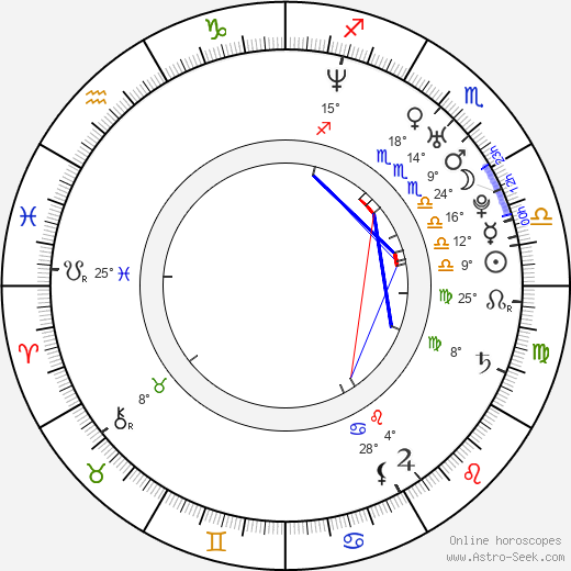 Christian Coulson birth chart, biography, wikipedia 2024, 2025