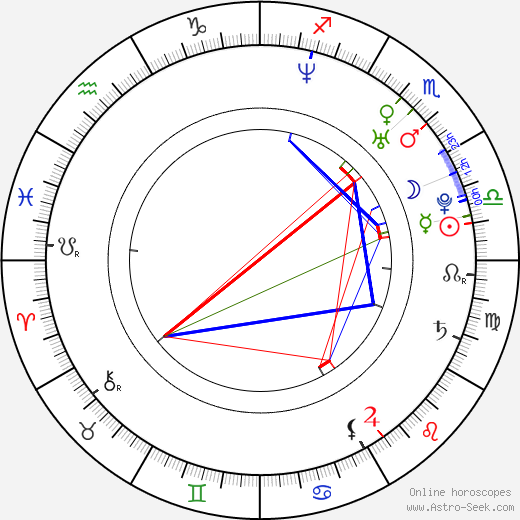 Christian Coulson birth chart, Christian Coulson astro natal horoscope, astrology