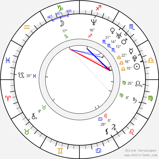 Chui Mui Tan birth chart, biography, wikipedia 2023, 2024