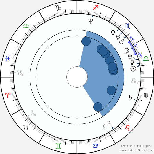 Claudio Pizarro horoscope, astrology, sign, zodiac, date of birth, instagram