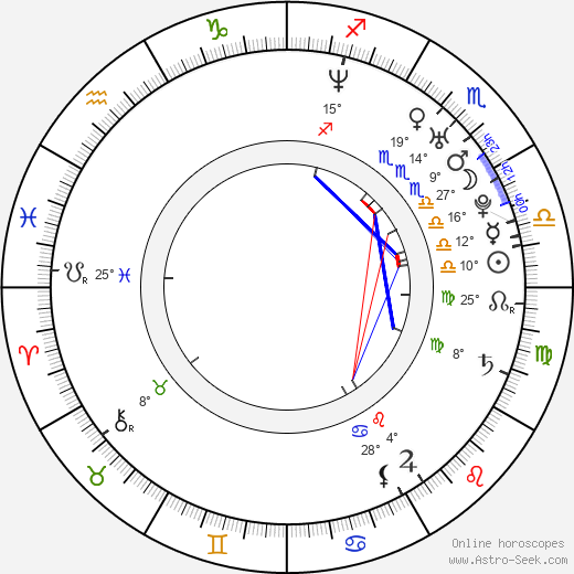 Claudio Pizarro birth chart, biography, wikipedia 2024, 2025