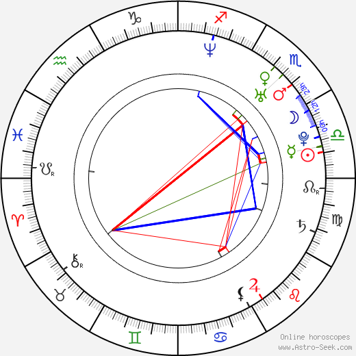 Claudio Pizarro birth chart, Claudio Pizarro astro natal horoscope, astrology