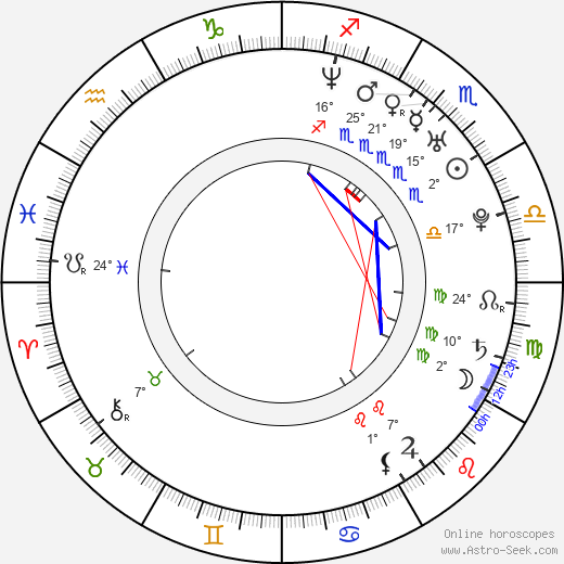 CM Punk birth chart, biography, wikipedia 2024, 2025