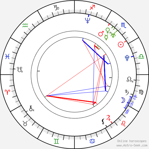 CM Punk birth chart, CM Punk astro natal horoscope, astrology