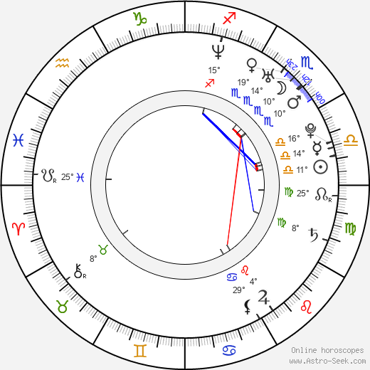 Dana Davis birth chart, biography, wikipedia 2023, 2024