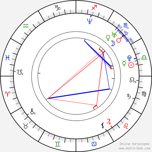 Dana Davis birth chart, Dana Davis astro natal horoscope, astrology