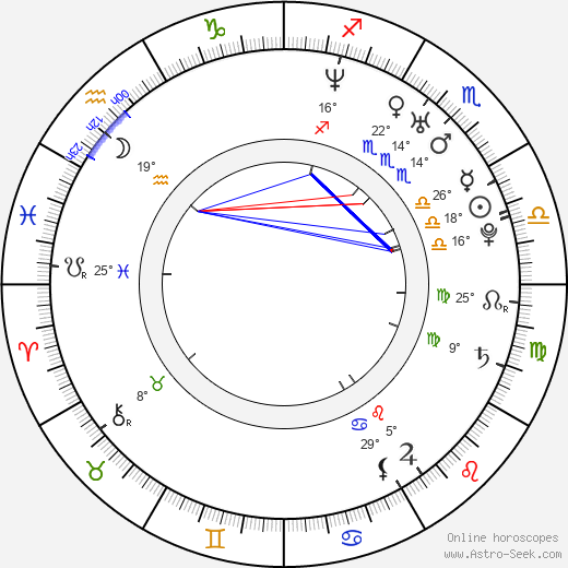 Dana Ferguson birth chart, biography, wikipedia 2024, 2025
