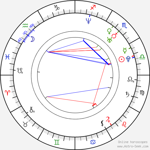 Dana Ferguson birth chart, Dana Ferguson astro natal horoscope, astrology