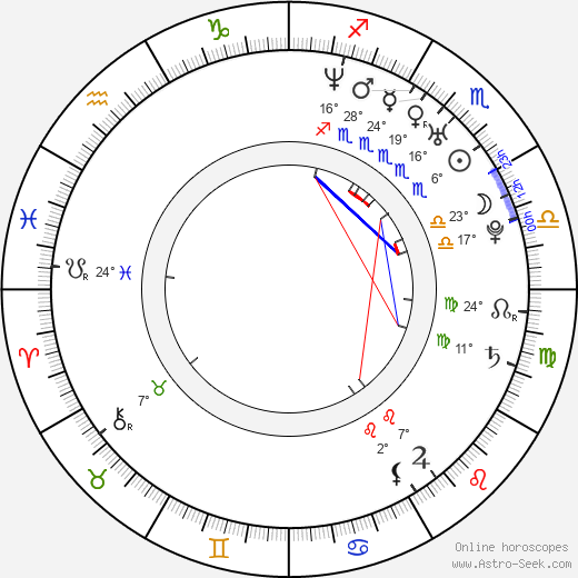 Daniel Emery Taylor birth chart, biography, wikipedia 2023, 2024