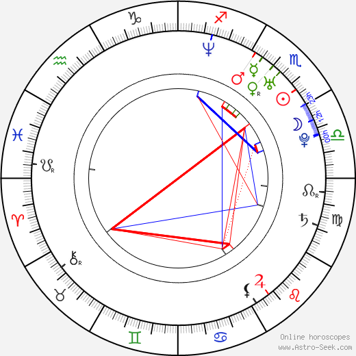 Daniel Emery Taylor birth chart, Daniel Emery Taylor astro natal horoscope, astrology