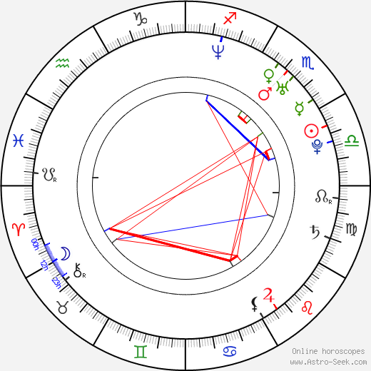 Daniel Kountz birth chart, Daniel Kountz astro natal horoscope, astrology