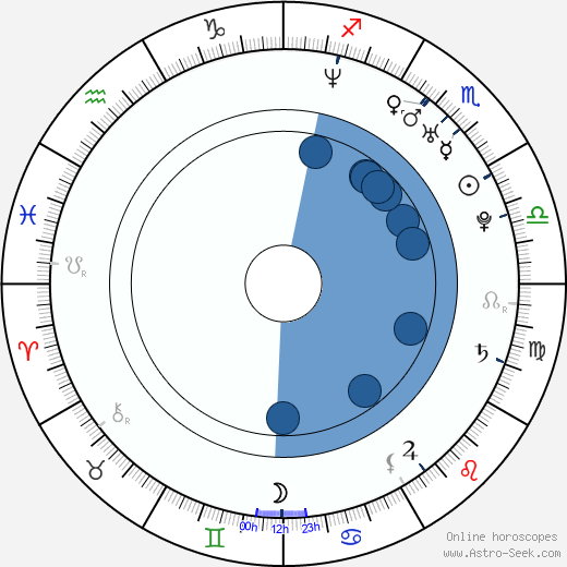 David Assmann wikipedia, biography, birth chart, instagram David Assmann wikipedia, horoscope, astrology, instagram