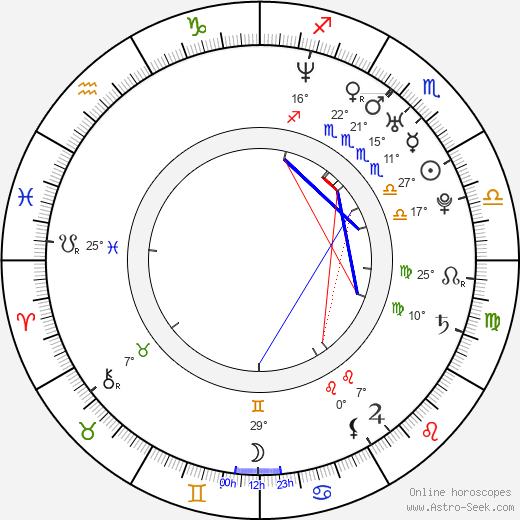 David Assmann birth chart, biography, wikipedia 2024, 2025