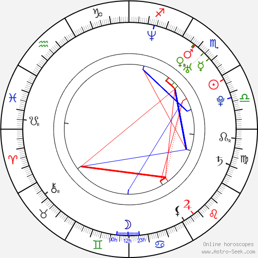 David Assmann birth chart, David Assmann astro natal horoscope, astrology