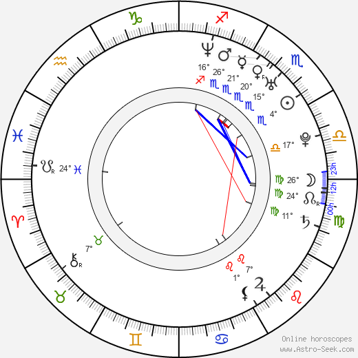 David Walton birth chart, biography, wikipedia 2024, 2025