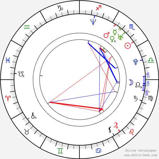 David Walton birth chart, David Walton astro natal horoscope, astrology