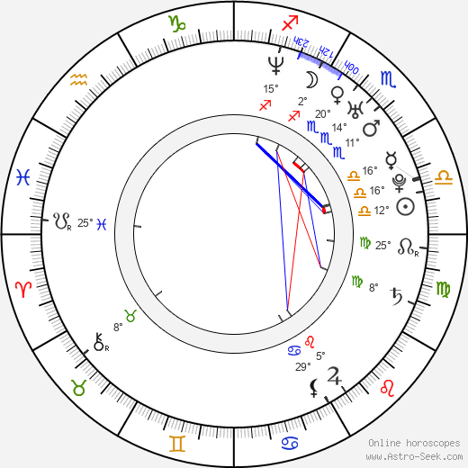 Denis Petukhov birth chart, biography, wikipedia 2023, 2024