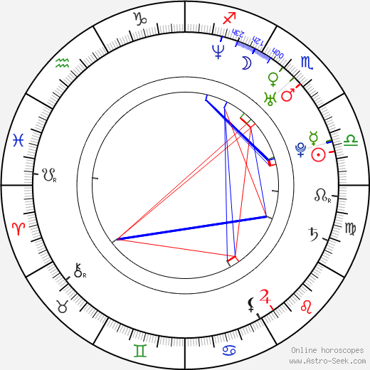 Denis Petukhov birth chart, Denis Petukhov astro natal horoscope, astrology