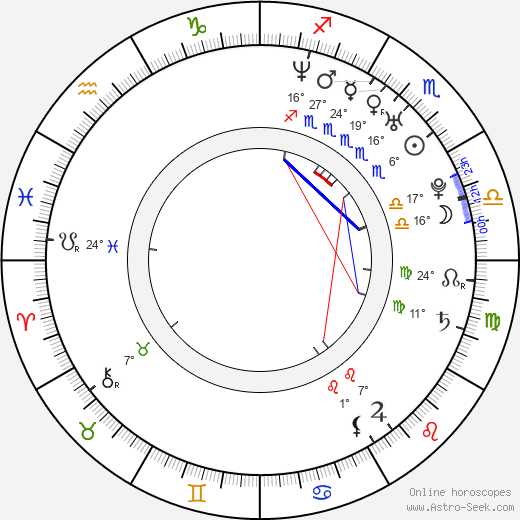 Dennis Wolf birth chart, biography, wikipedia 2023, 2024