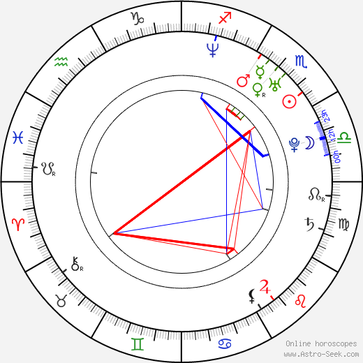 Dennis Wolf birth chart, Dennis Wolf astro natal horoscope, astrology