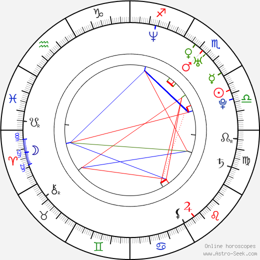 Devon Gummersall birth chart, Devon Gummersall astro natal horoscope, astrology