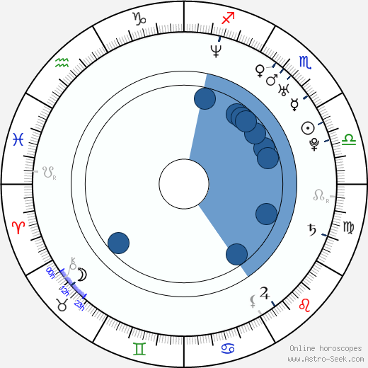 Edgar Governo horoscope, astrology, sign, zodiac, date of birth, instagram