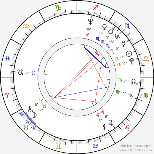 Edgar Governo birth chart, biography, wikipedia 2023, 2024